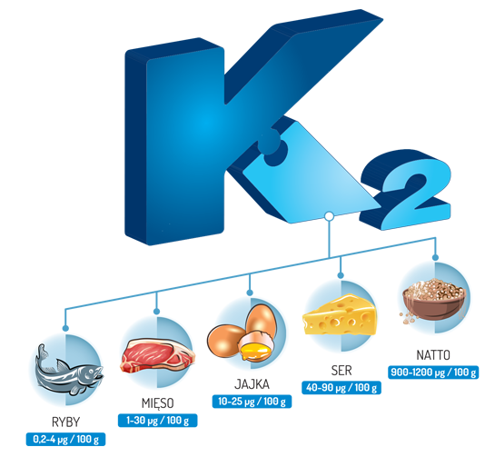 La vitamine K2
